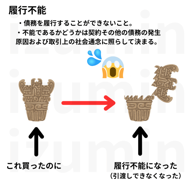 履行不能。債務の履行ができないこと。