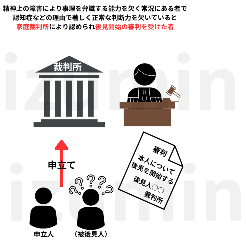 後見開始の審判