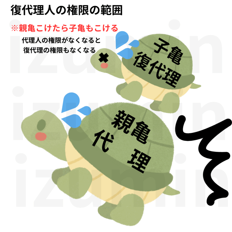 復代理人の権限の範囲