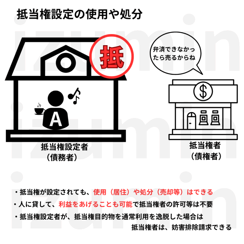 抵当権を設定しても使用等はすることができる