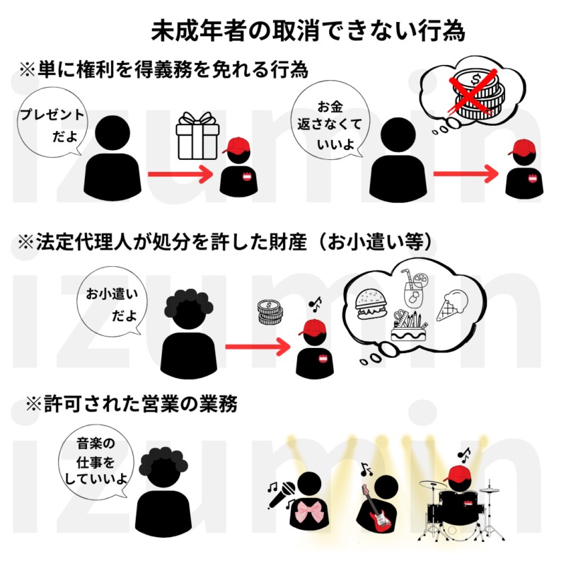 未成年者の取消できない行為