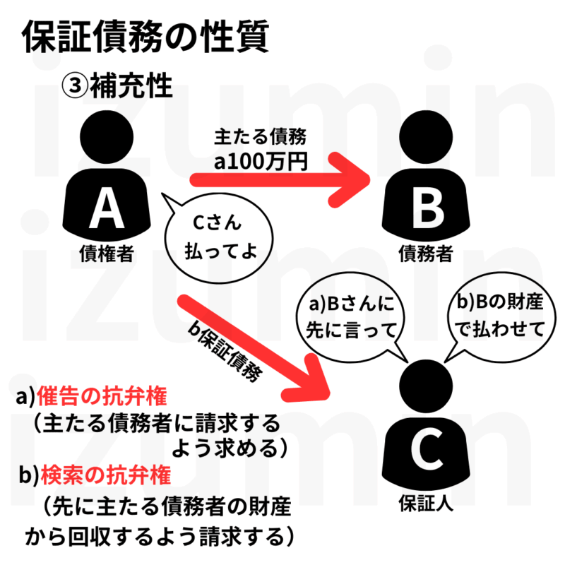催告の抗弁と検索の抗弁