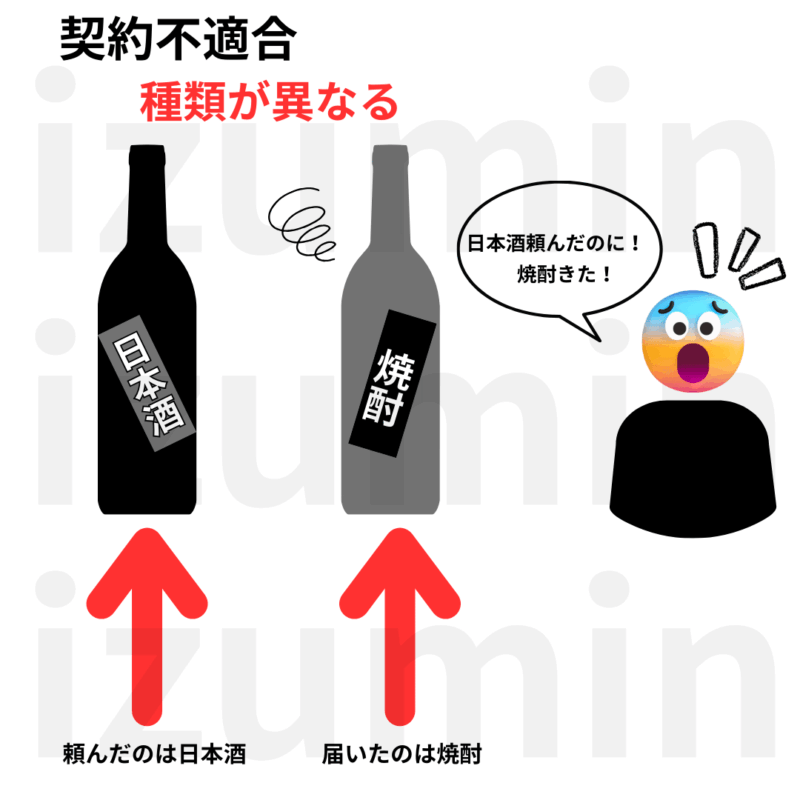 契約不適合。種類が契約と異なる場合。