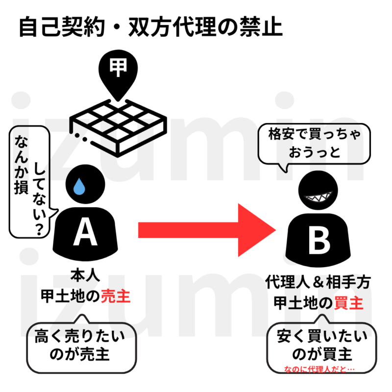 自己契約・双方代理の禁止
