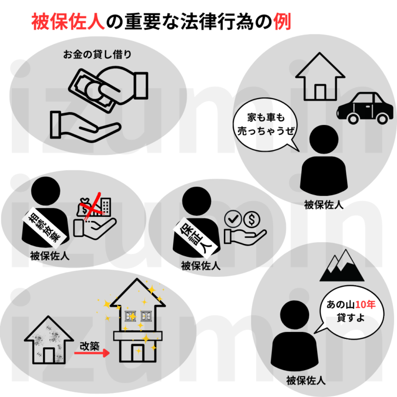 被保佐人の重要な法律行為の例