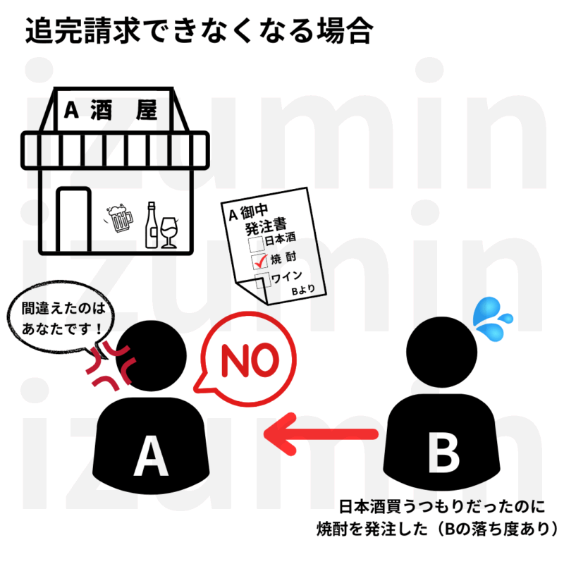 追完請求できなくなる場合。債権者に過失がある場合。