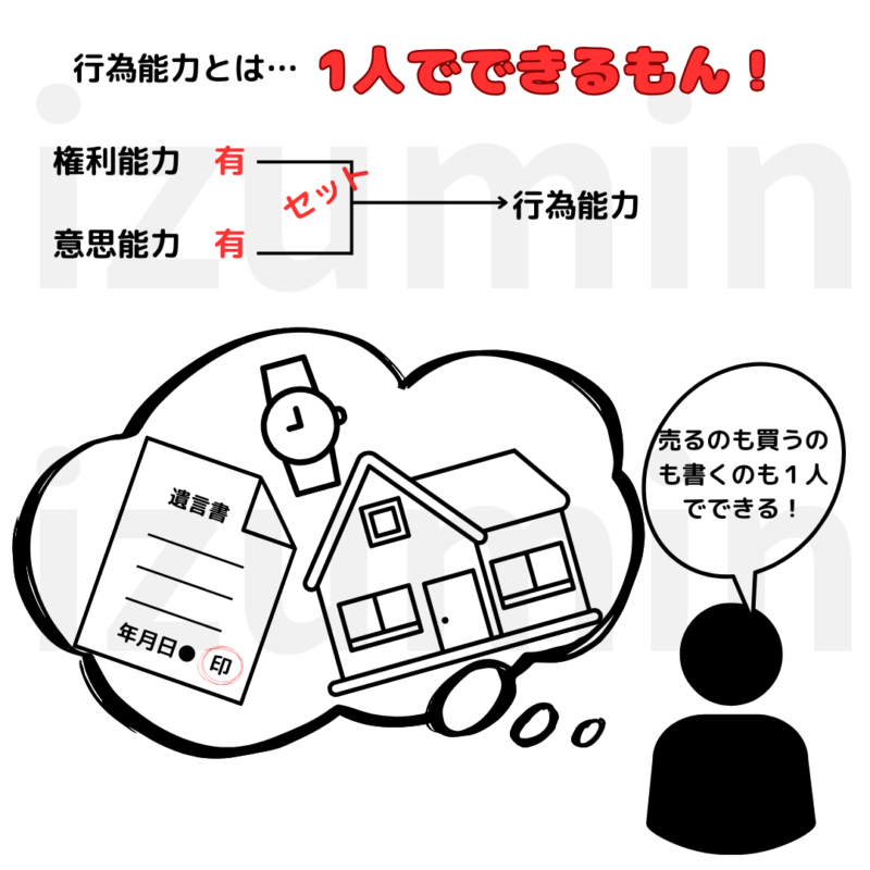 行為能力とは１人でできるもん