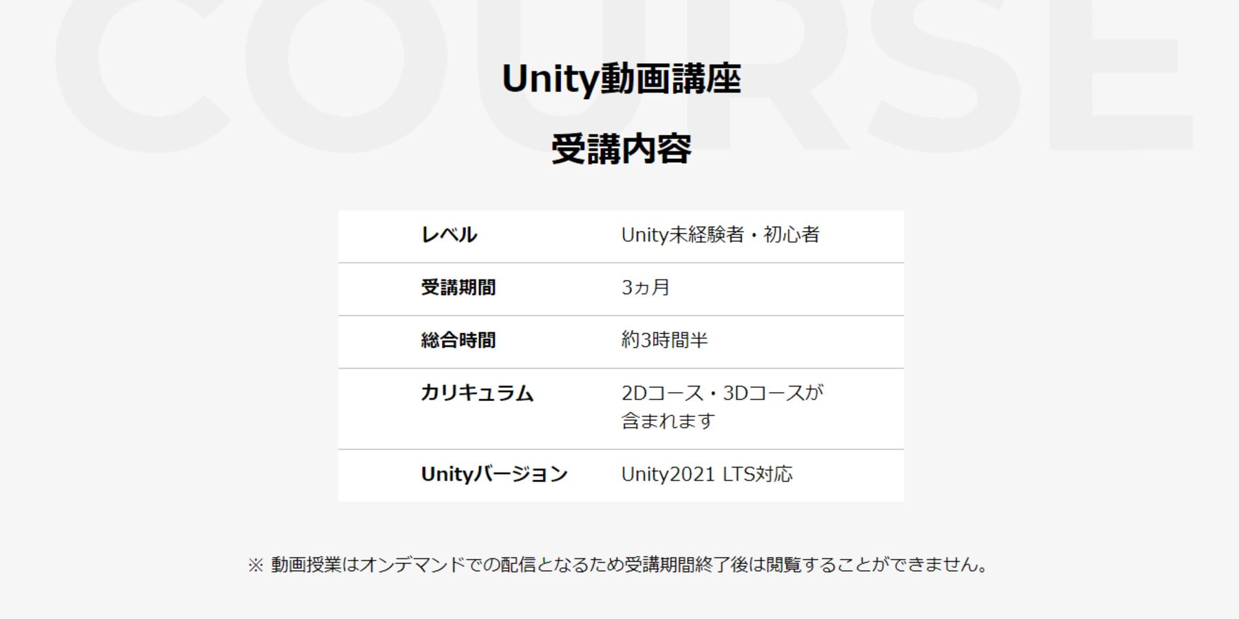 Unity動画講座の受講内容についての写真