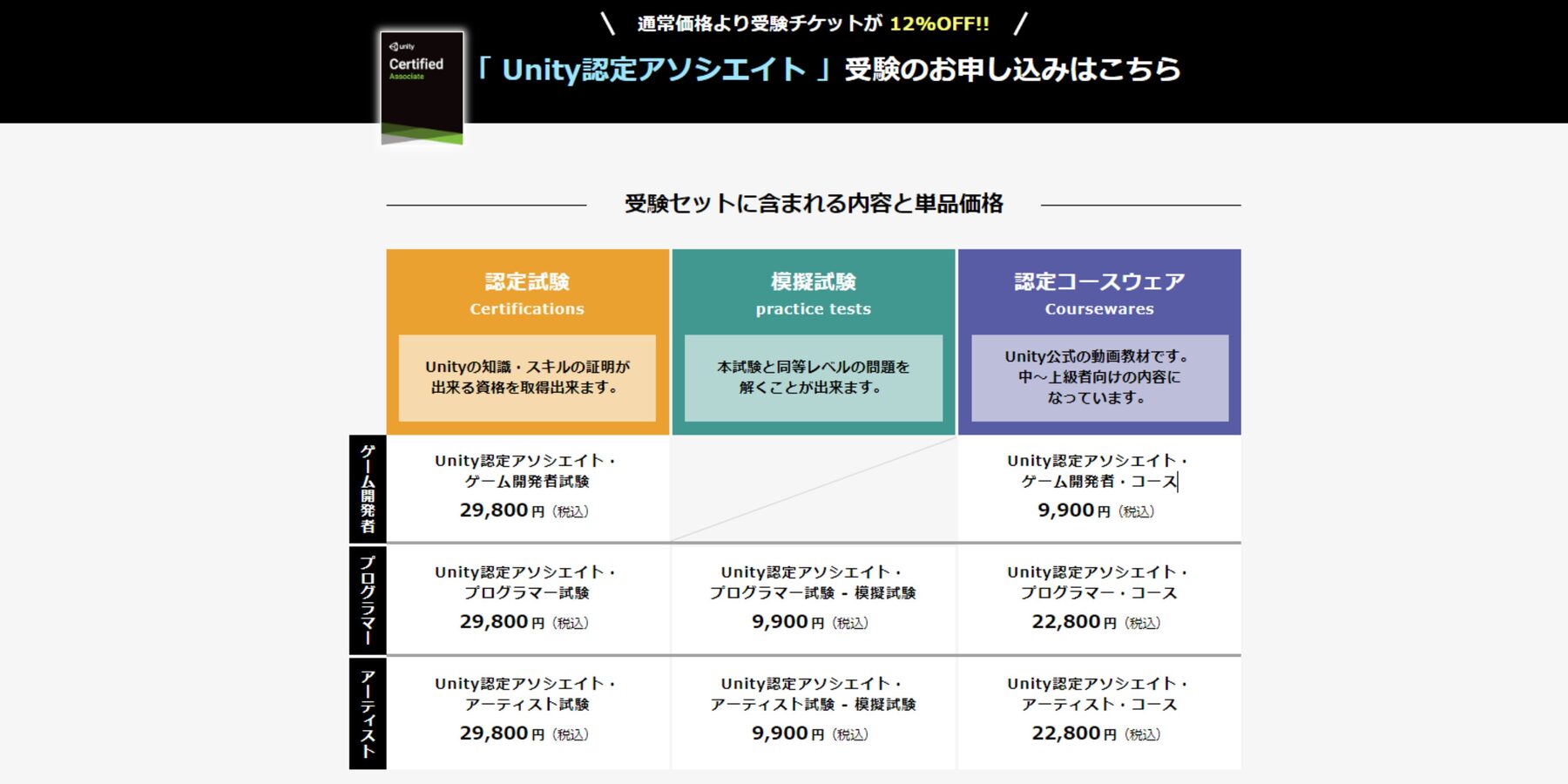 「Unity認定アソシエイト」のお申し込み表の１枚目