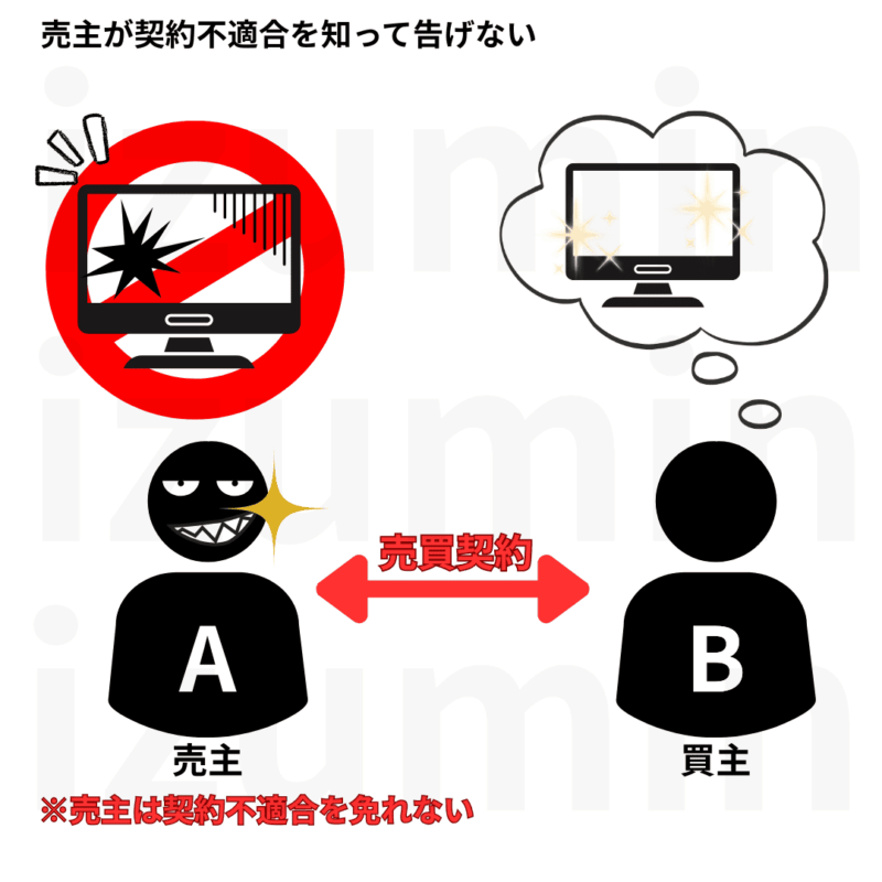 売主が不適合を知ってて買主に告げない場合は不適合責任を免れない