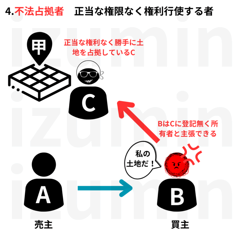 不法占拠者には登記なくして対抗できる