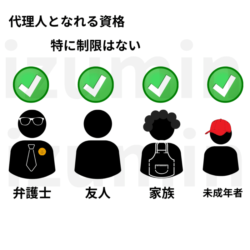 代理人となれる者に特に制限はない。