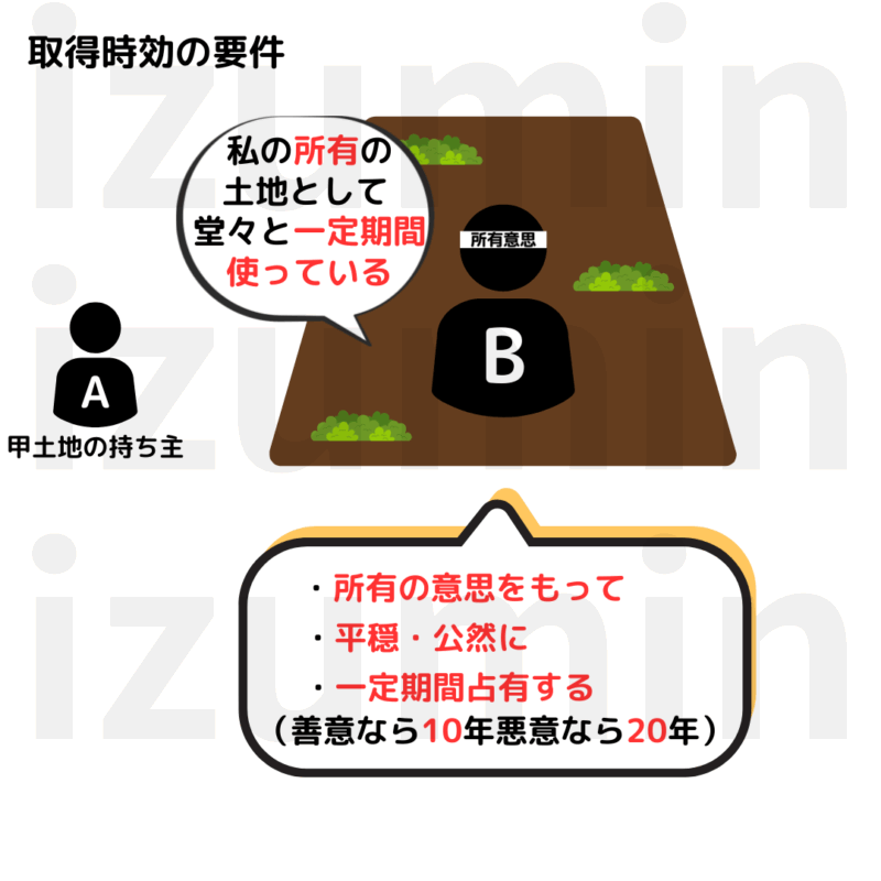 士取得時効の要件